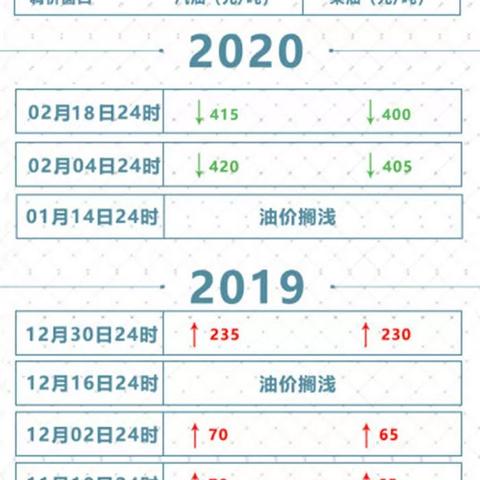 柳州最新油价更新！今日油价下跌详情及最新油价信息全掌握