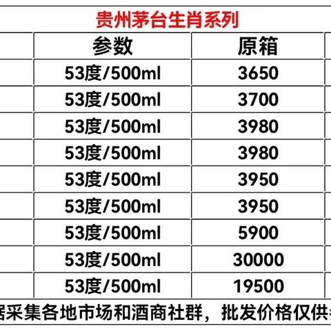 茅台最新价格走势揭秘，市场分析预测，投资热点关注！
