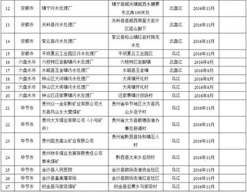 贵州重污染公司排名揭晓，环境污染状况大揭秘！