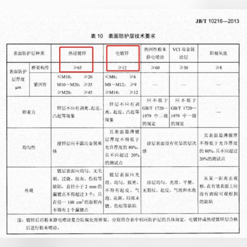 安徽热镀锌桥架公司实力排名揭晓，行业领军者比拼风采！