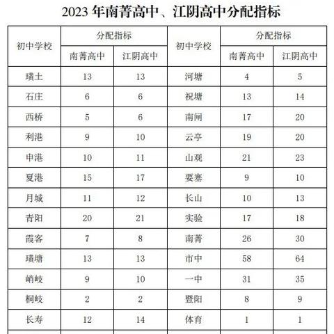 江阴市初中排名前十名深度解析，名校风采一网打尽！
