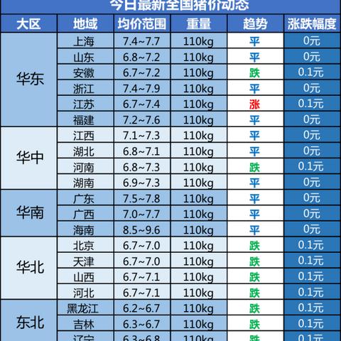 重庆今日猪价动态与市场洞察最新消息速递