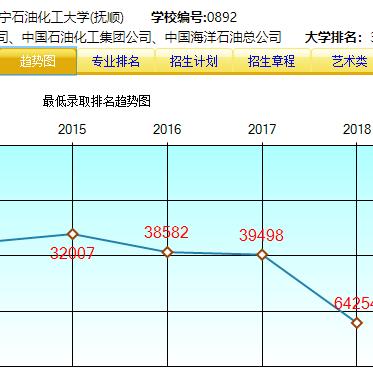 全球化工专业大学排名及影响力深度解析
