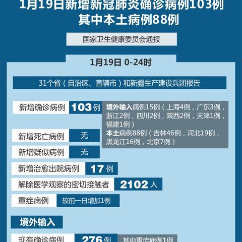 今日疫情病例大全最新解读，防控进展与动态分析