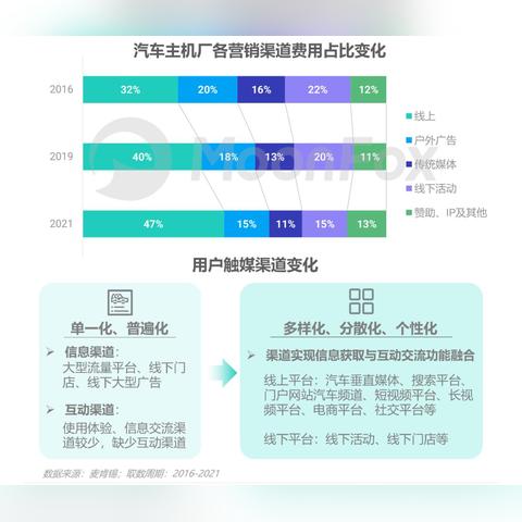 汽车市场最新动态，今日排名热榜揭秘行业趋势！