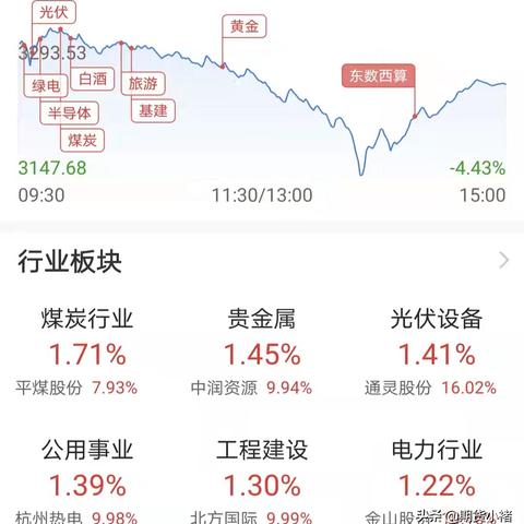 今日股市收盘预警解析，市场走势分析与应对策略