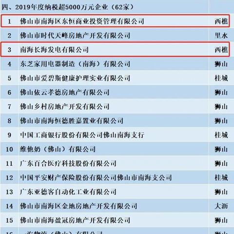南海纳税公司荣耀榜单揭晓，税收贡献者的实力与荣耀全解析