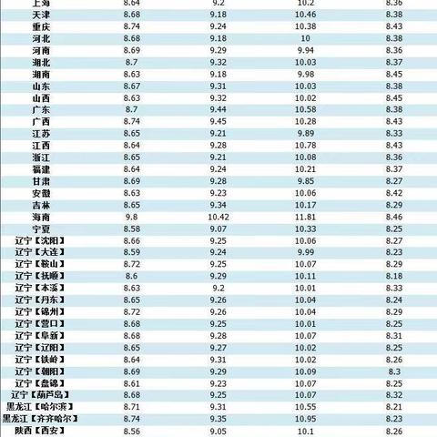 四川油价最新动态，今日消息一览
