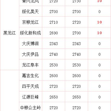 今日玉米与猪价走势分析，最新市场动态揭秘