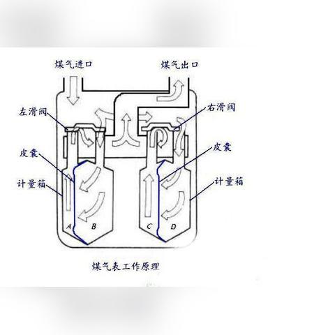 技术分享，百度教你轻松绘制工作表秘籍