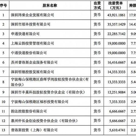 快递公司数量排名榜单揭晓，行业格局与发展趋势深度解析