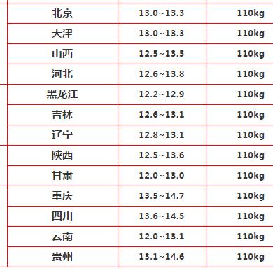 辽宁向南探秘，绝美风景等你来寻