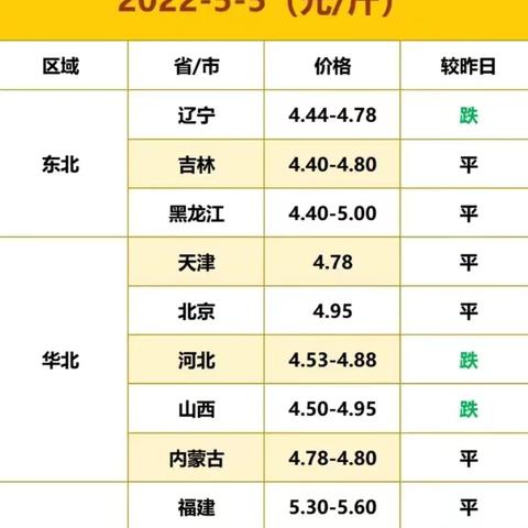 青岛最新猪价行情分析，今日报价速递