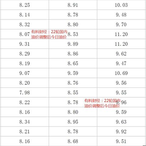油价最新动态揭秘，新疆油价今日走势与市场洞察分析