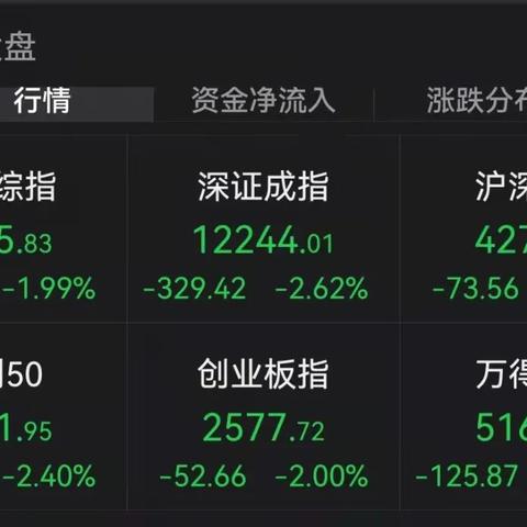 乌克兰股市最新动态，市场走势、行业分析与前景展望