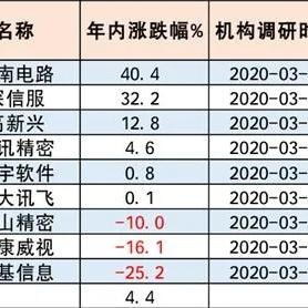 基金密集公司排名大揭秘，行业巨头实力与业绩榜单重磅出炉！