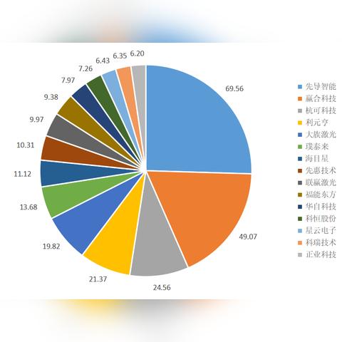 激光公司营收大揭秘，行业巨头排名及市场趋势洞察