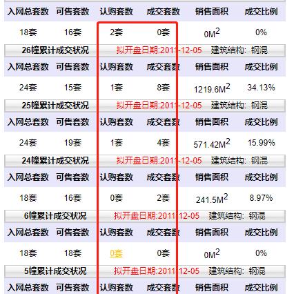 淳化房子排名TOP10，解读房产市场热门楼盘，发现最佳投资选择！