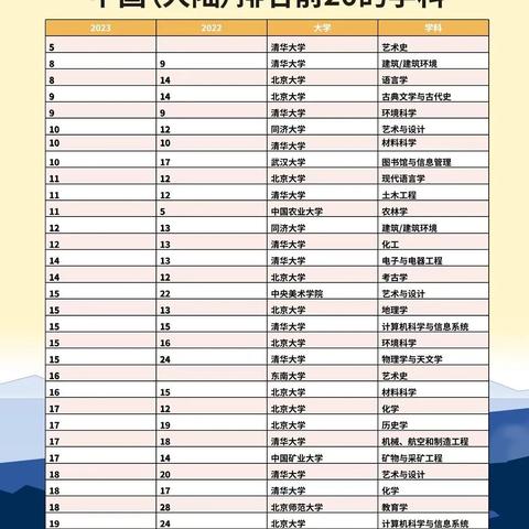 世界顶尖大学排名揭秘，探寻教育巅峰之旅