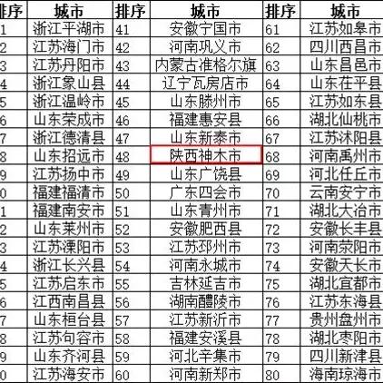 高陵区设计公司排名榜揭晓，探寻行业领军者