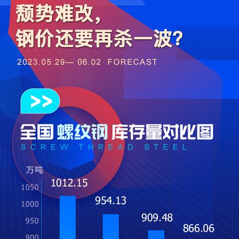 钢价最新行情动态，今日行情图、市场分析、未来趋势预测全解析