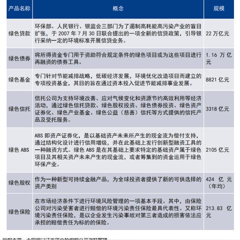 碳基金最新动态，绿色投资引领潮流，今日推荐不容错过