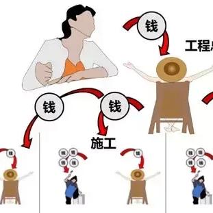 独家揭秘，建筑施工公司利润排名榜，行业巨头盈利内幕大揭秘！