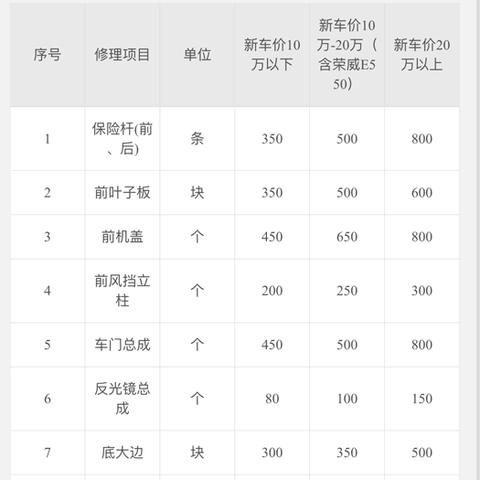 2025年5月7日 第18页