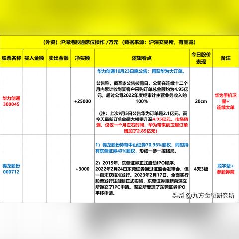 揭秘股市游资巨头TOP10，探寻市场背后的神秘力量