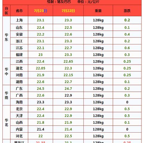 今日云南肥猪价走势深度解析，最新行情与未来预测