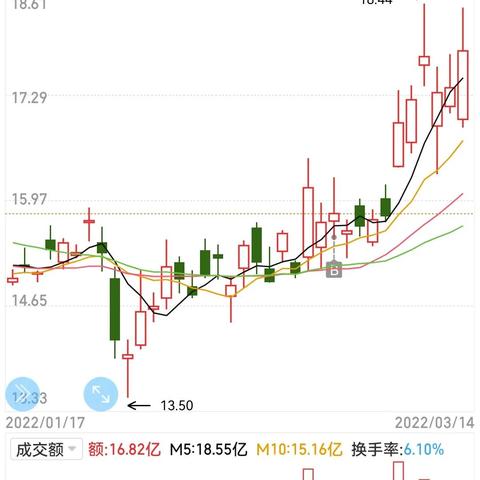 赤峰黄金股最新动态解析今日揭秘