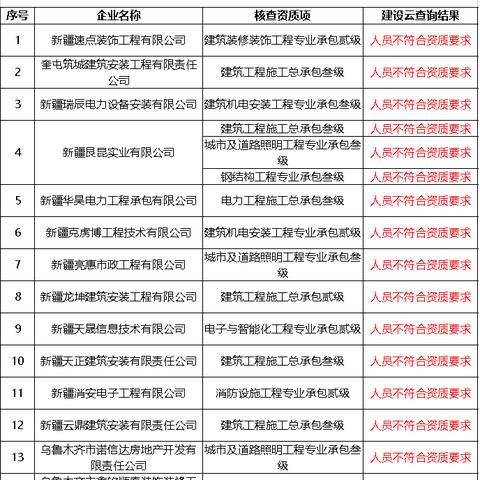 揭秘2023年行业巨头资质排名，各大公司实力较量重磅出炉！