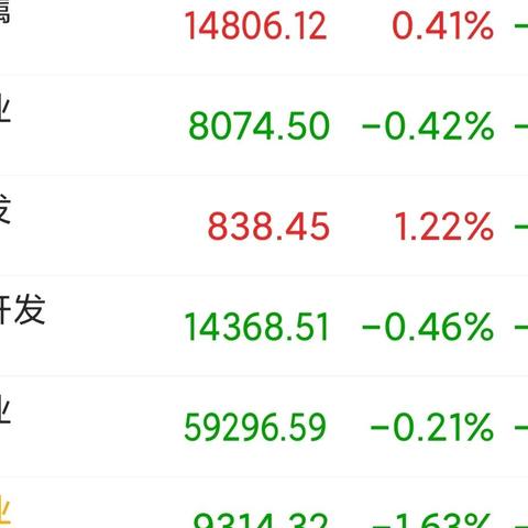 医药股市今日走势深度解析，最新动态一网打尽！