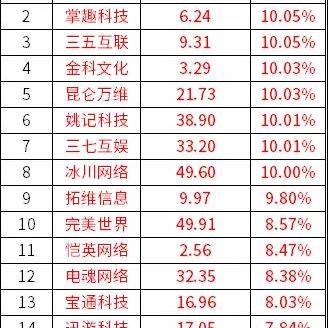 互联公司股价排行榜，科技巨头的市场影响力大揭秘
