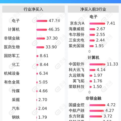 揭秘金融圈，主力投资公司排名大揭秘！