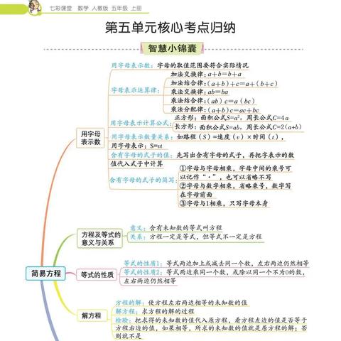 五年级上册数学知识点揭秘，百度助力，轻松掌握全册内容！