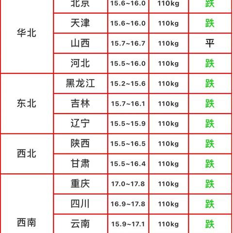 全国最新生猪价格走势分析，今日猪价一览