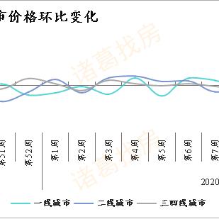 开封三月房价最新数据，深度解读、预测分析与趋势探讨