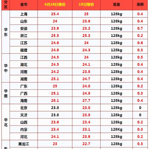 今日猪价格动态更新，聚焦云南市场，最新行情速览
