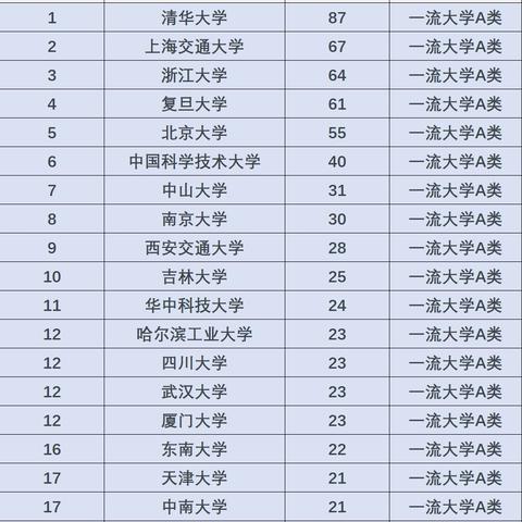 全球高校排名背后的秘密，深度解析高校世界排名背后的故事