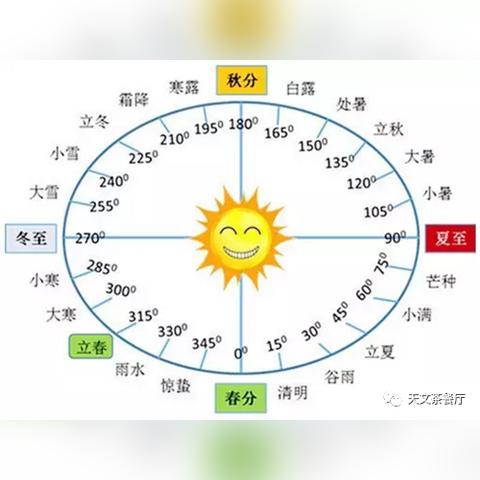 揭秘时刻，今年立春准确时间大揭秘！百度权威解读！