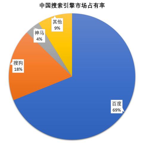 百度与搜狗，搜索引擎的演变与融合之道