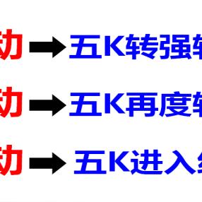 今日行情汇报，洞悉市场脉动，掌握投资先机