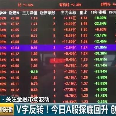 今日早盘最新分盘解读指南，掌握股市动态的关键步骤