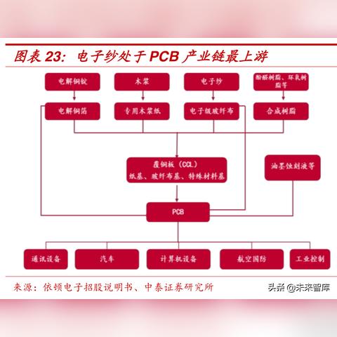 全球玻璃生产厂商排名榜单揭晓，你想知道的企业上榜了吗？