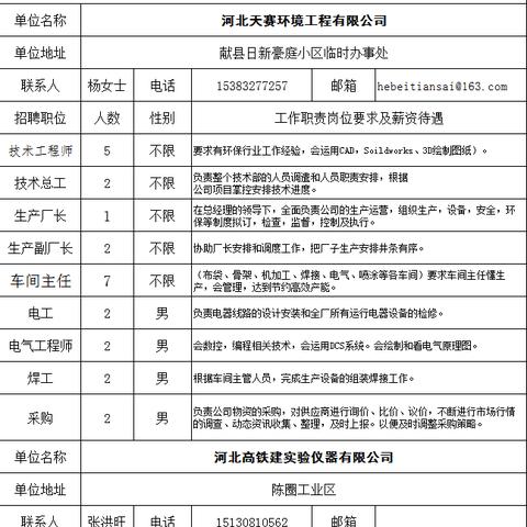 揭秘献县招工新趋势，一网打尽优质工作机会！