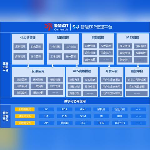 揭秘ERP系统，百度智能管理的核心力量