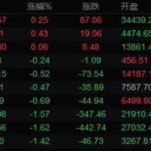 油价回升趋势揭秘，最新消息表、市场走势分析与未来展望预测
