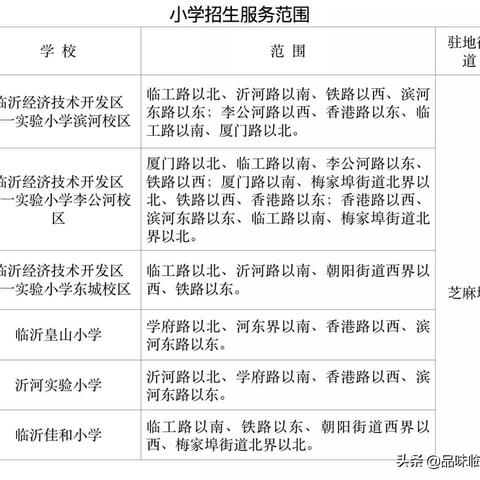 兰山学区顶尖学校揭秘，排名前十大盘点，揭开神秘面纱