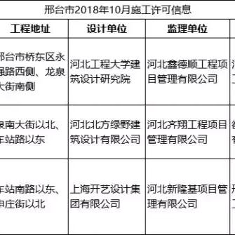 邢台冬季旅游攻略，探索冬日魅力的绝佳选择